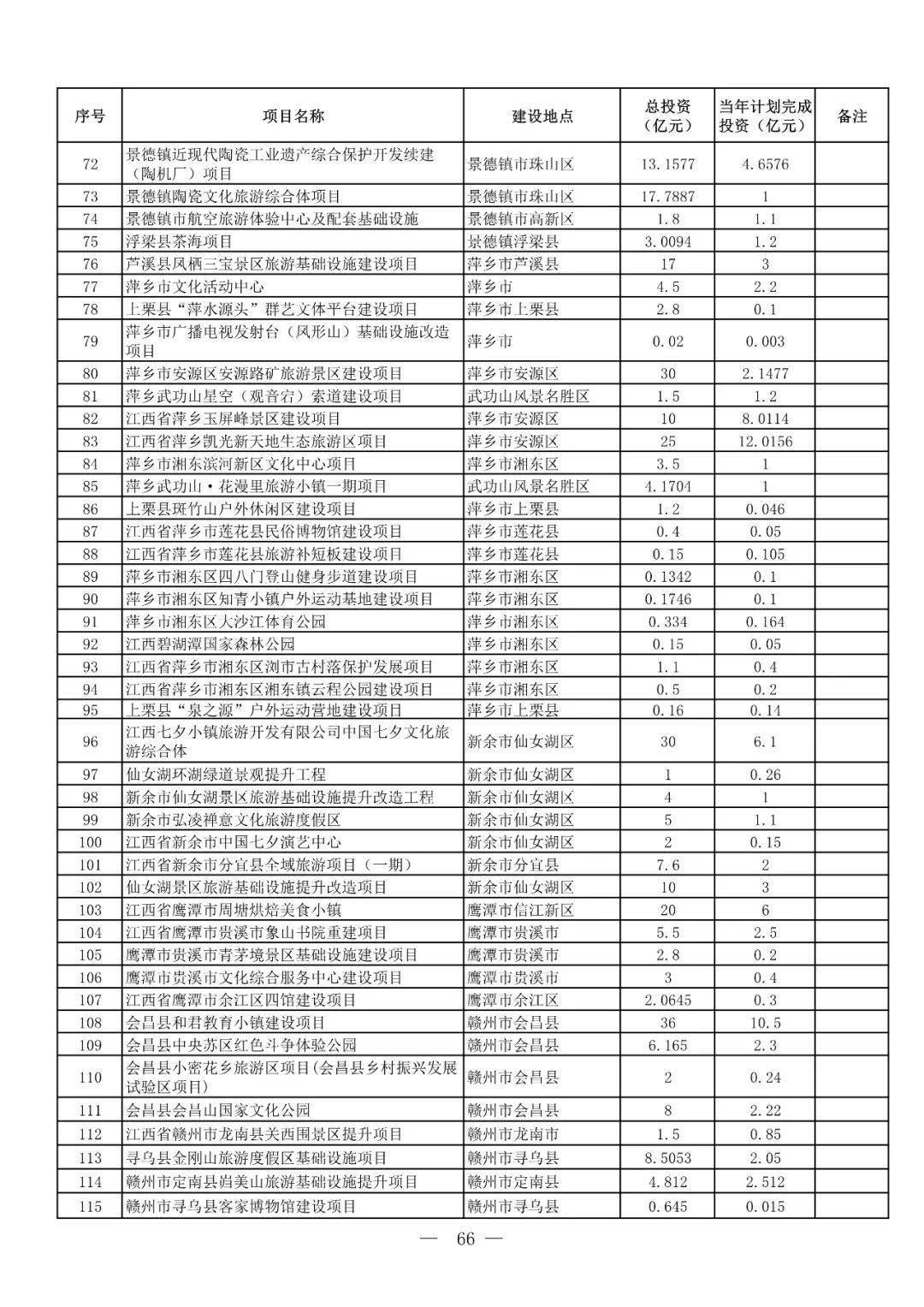 2025年度湖口地区最新资讯速览