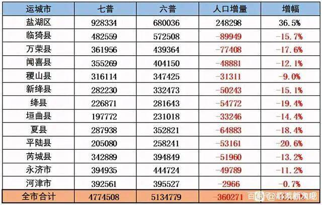 芜湖市区二手房最新成交价大盘点