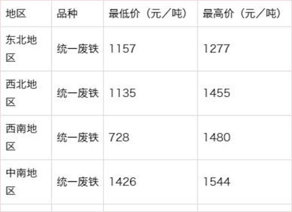 最新铁皮市场价格动态一览