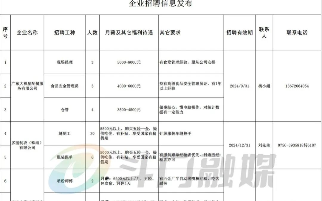 珠海斗门区白蕉镇招聘信息汇总发布